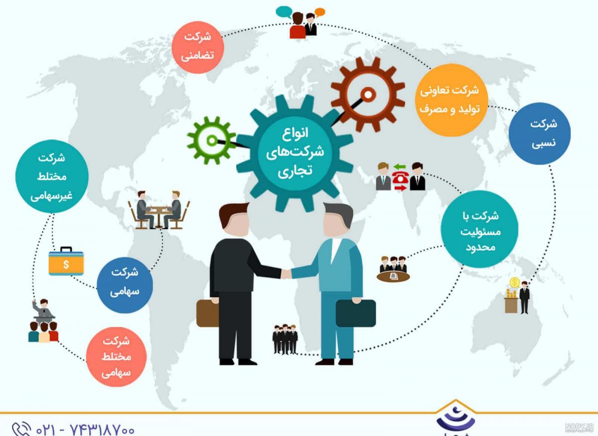 ثبت شركت ، ثبت برند، كارت بازرگاني ، انواع جواز تاسيس